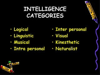 INTELLIGENCE CATEGORIES Logical Linguistic Musical Intra personal Inter personal Visual Kinesthetic Naturalist 