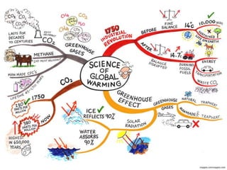 Mind Mapping
alessiobernardelli.wordpress.com
 