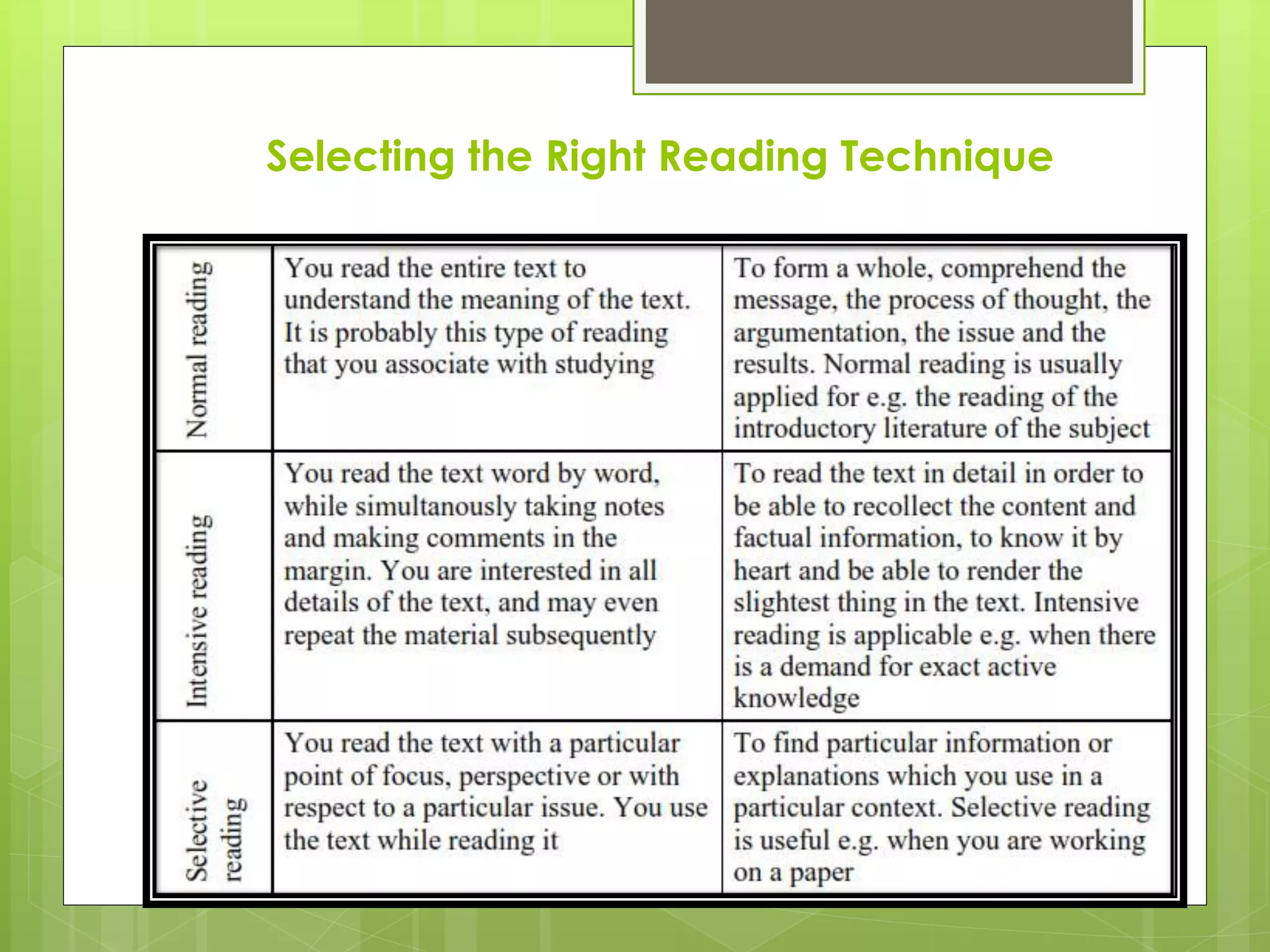 Selecting the Right Reading Technique
 