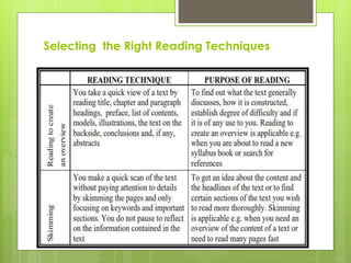 Selecting the Right Reading Techniques
 