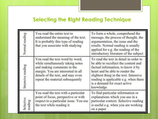 Selecting the Right Reading Technique
 