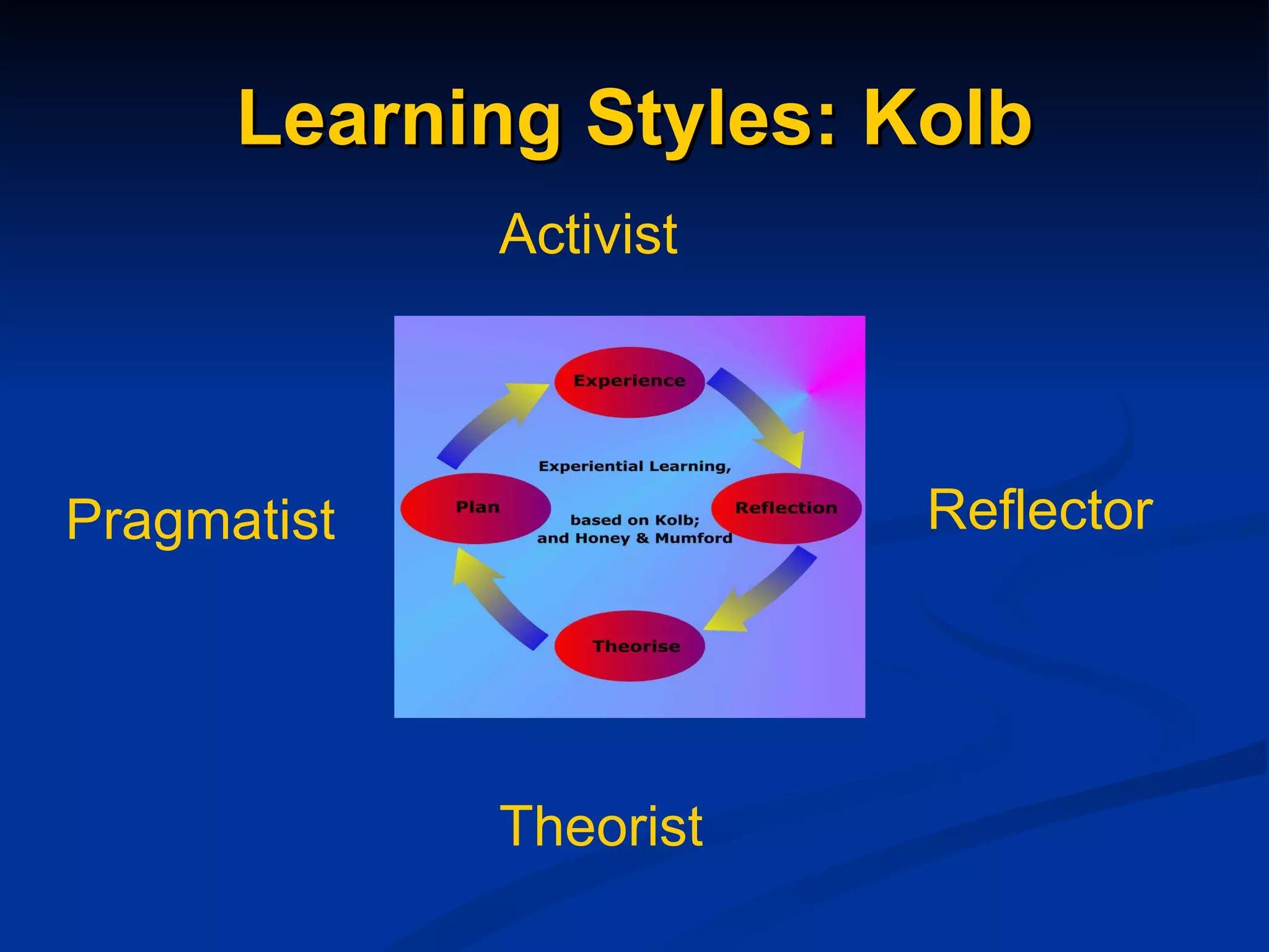 Learning Styles: Kolb Activist Reflector Theorist Pragmatist 