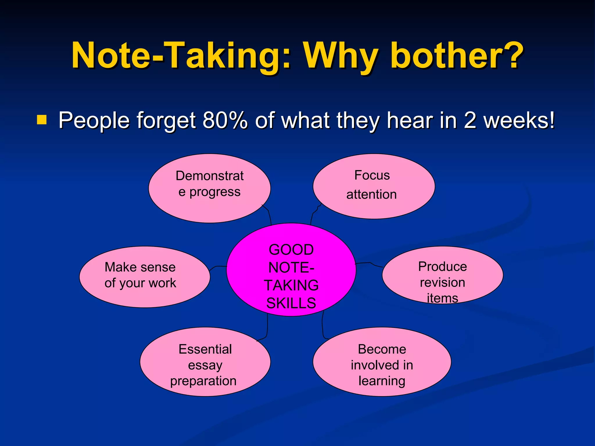 Note-Taking: Why bother? People forget 80% of what they hear in 2 weeks! Become involved in learning Focus  attention   Demonstrate progress Produce revision items Make sense of your work GOOD NOTE-TAKING SKILLS Essential essay preparation  