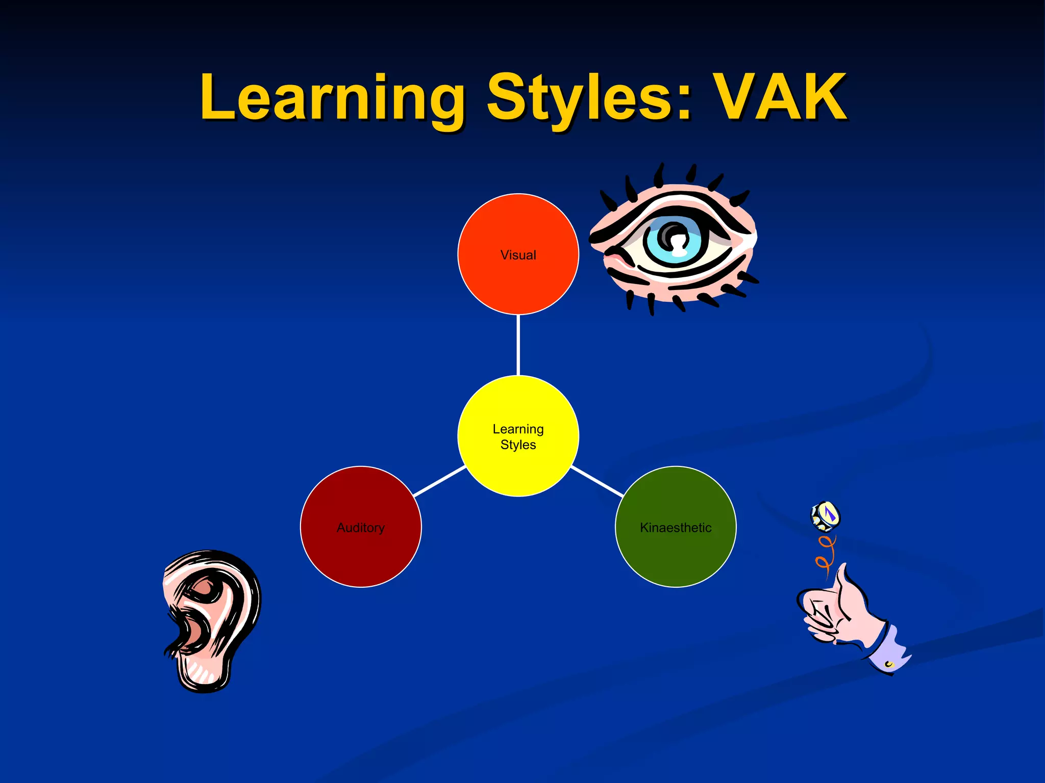 Learning Styles: VAK Auditory Kinaesthetic Visual Learning Styles 