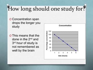 How long should one study for?
O Concentration span
drops the longer you
study
O This means that the
done in the 2nd and
3rd hour of study is
not remembered as
well by the brain
 