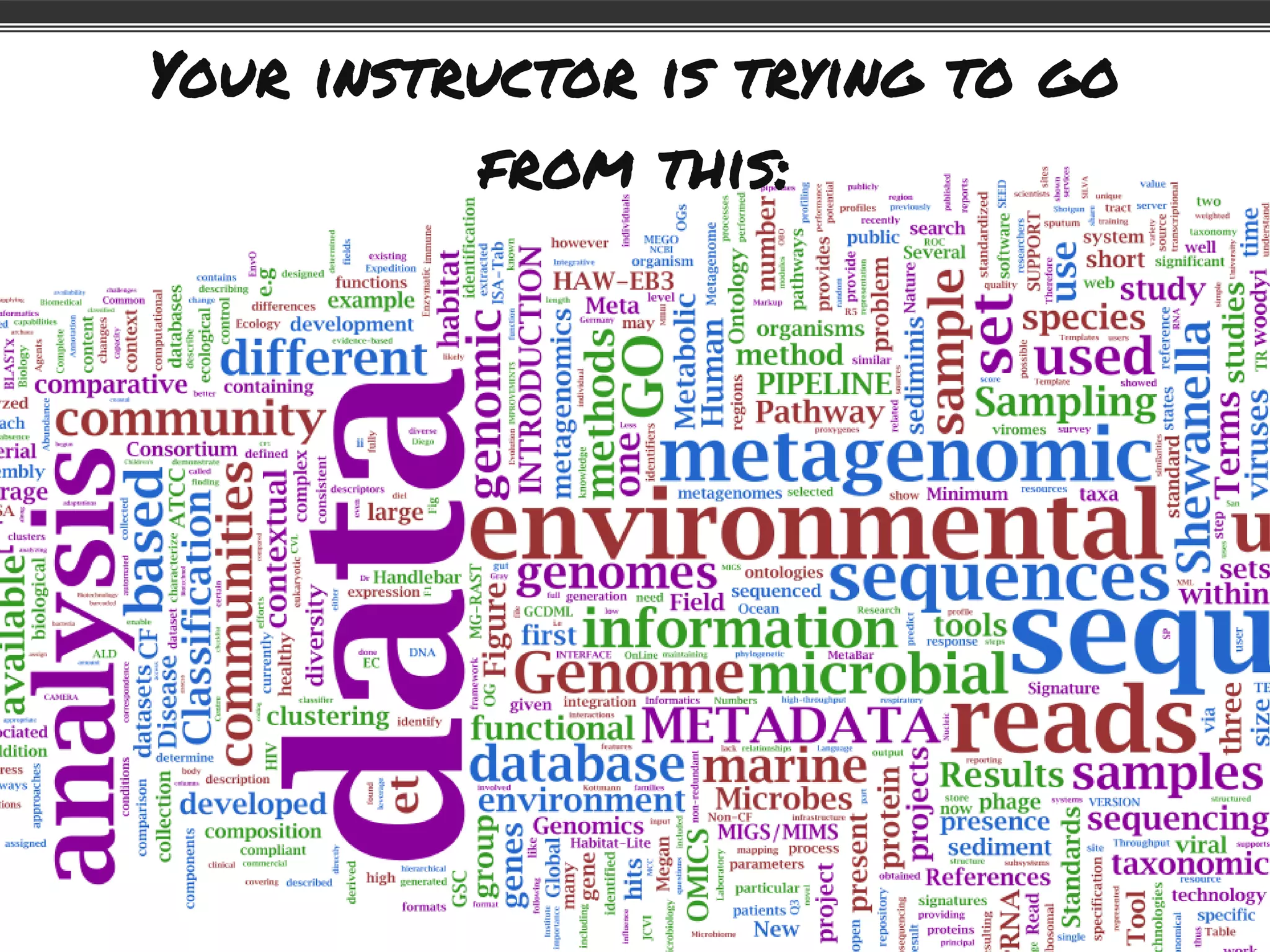 Your instructor is trying to go
from this:
 