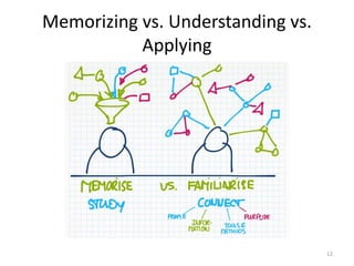 How to study MBBS? | PPTX