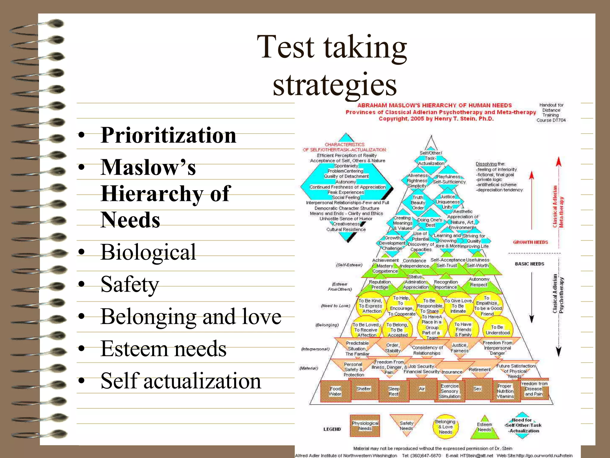 Test taking  strategies Prioritization Maslow’s Hierarchy of Needs Biological Safety Belonging and love Esteem needs Self actualization 