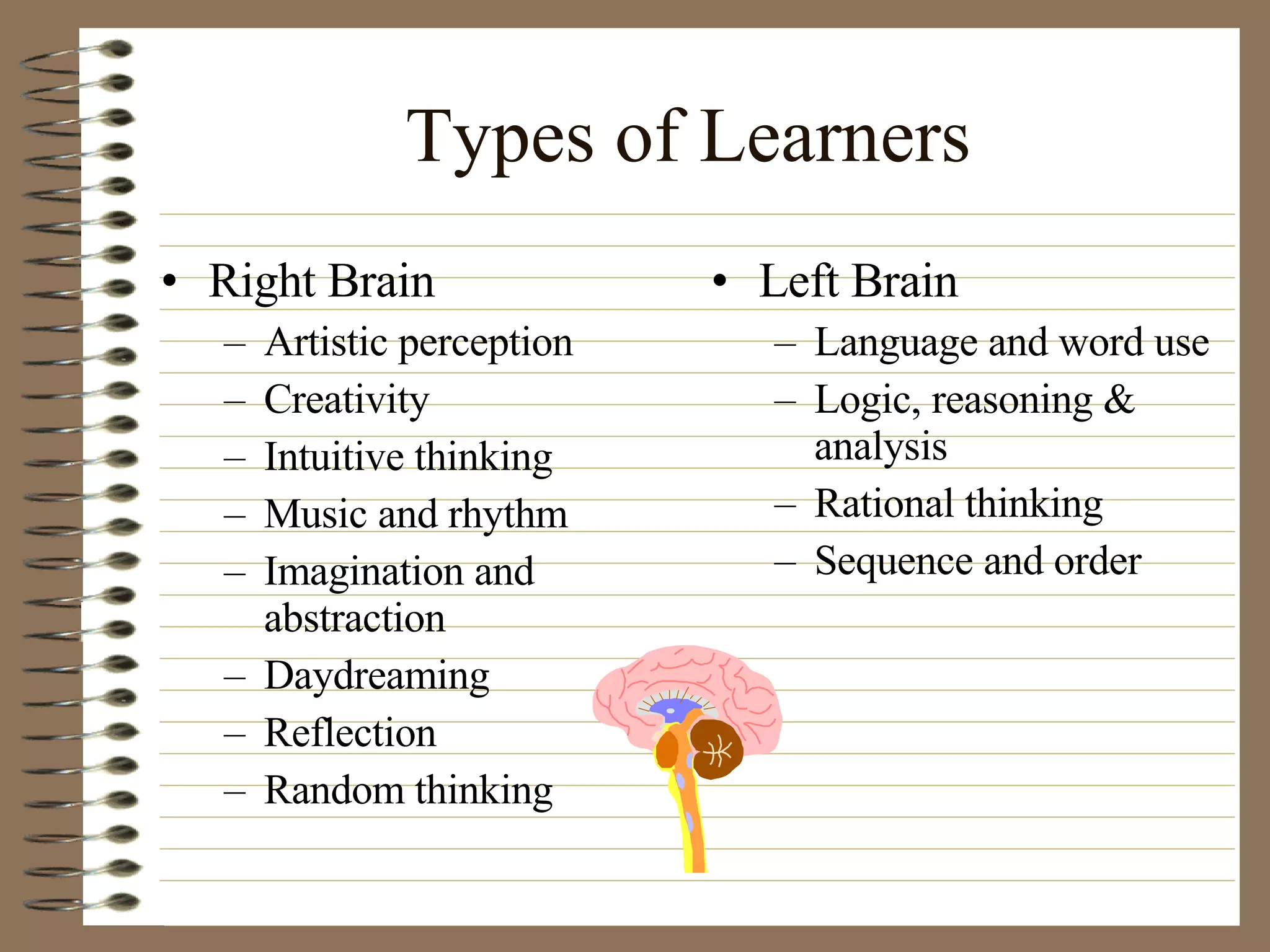 Types of Learners Right Brain Artistic perception Creativity Intuitive thinking Music and rhythm Imagination and abstraction Daydreaming Reflection  Random thinking Left Brain Language and word use Logic, reasoning & analysis Rational thinking Sequence and order 