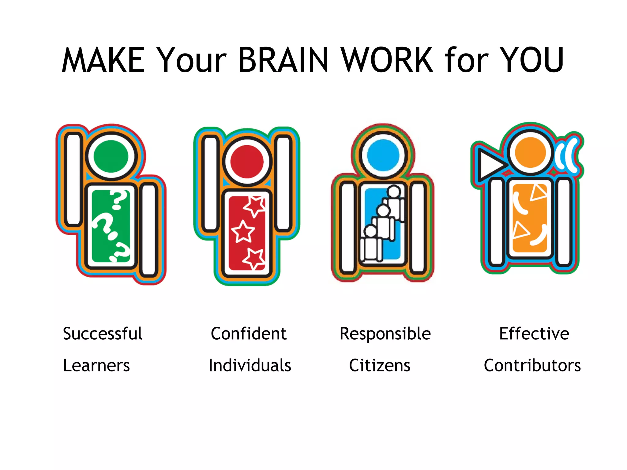 MAKE Your BRAIN WORK for YOU
Successful Confident Responsible Effective
Learners Individuals Citizens Contributors
 