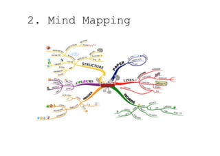 2. Mind Mapping
 