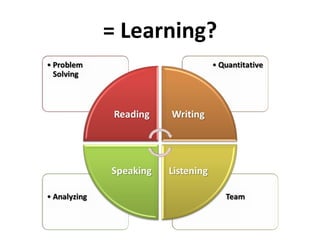 = Learning? 