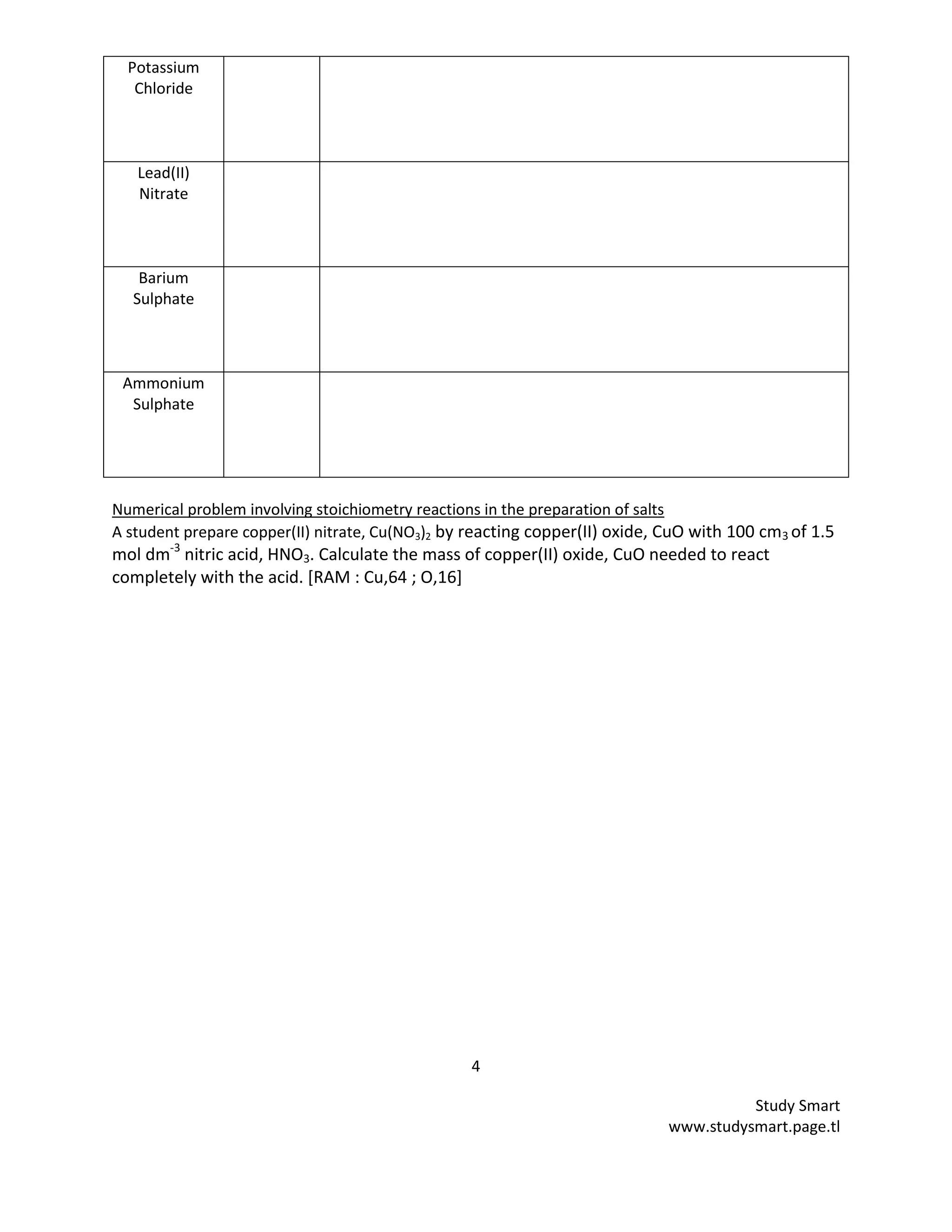 4
Study Smart
www.studysmart.page.tl
Potassium
Chloride
Lead(II)
Nitrate
Barium
Sulphate
Ammonium
Sulphate
Numerical problem involving stoichiometry reactions in the preparation of salts
A student prepare copper(II) nitrate, Cu(NO3)2 by reacting copper(II) oxide, CuO with 100 cm3 of 1.5
mol dm-3
nitric acid, HNO3. Calculate the mass of copper(II) oxide, CuO needed to react
completely with the acid. [RAM : Cu,64 ; O,16]
 