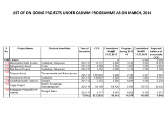THE COMMAND AREA DEVELOPMENT PROGRAMME.ppt