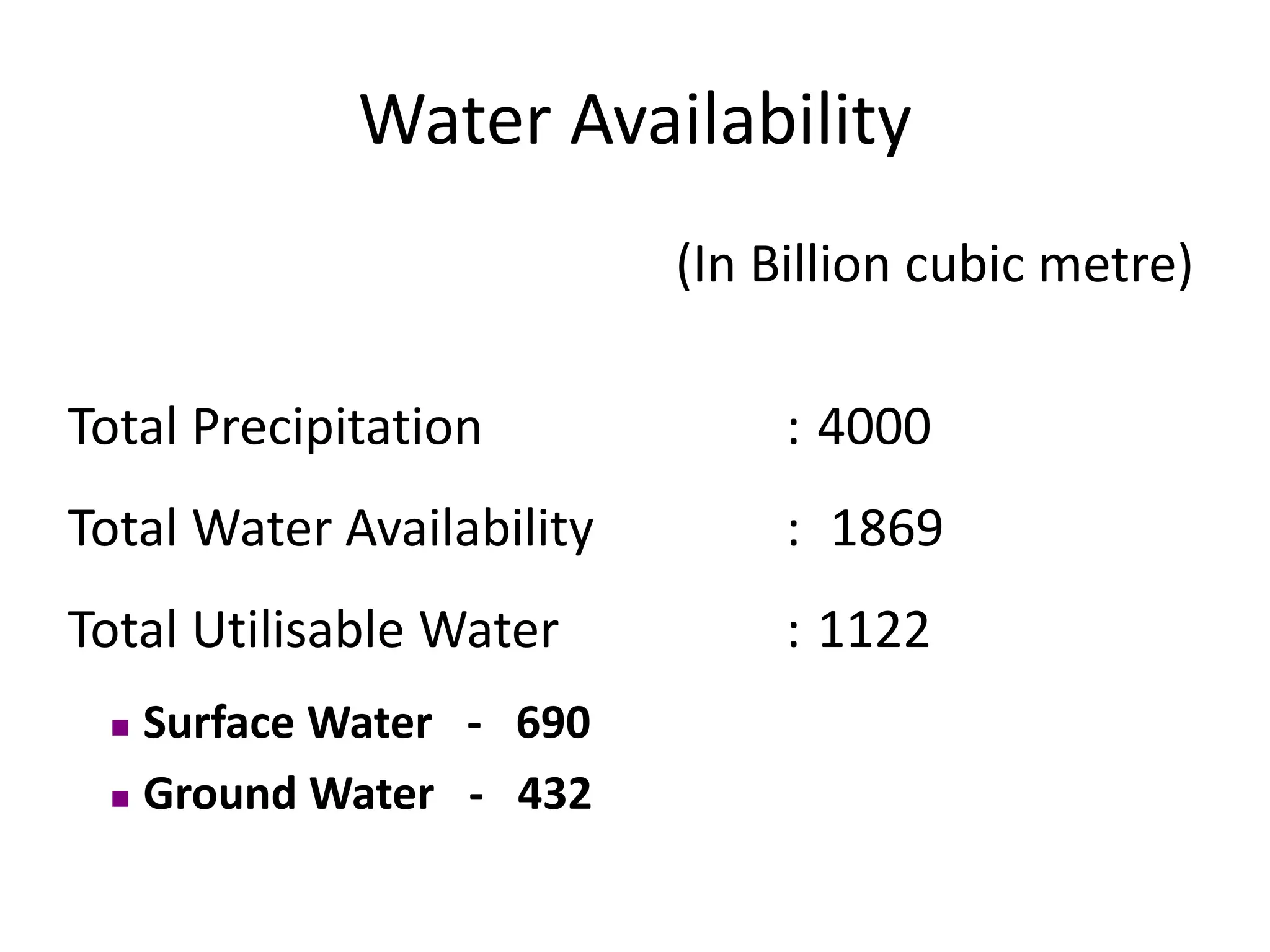 Water Availability
(In Billion cubic metre)
Total Precipitation : 4000
Total Water Availability : 1869
Total Utilisable Water : 1122
 Surface Water - 690
 Ground Water - 432
 