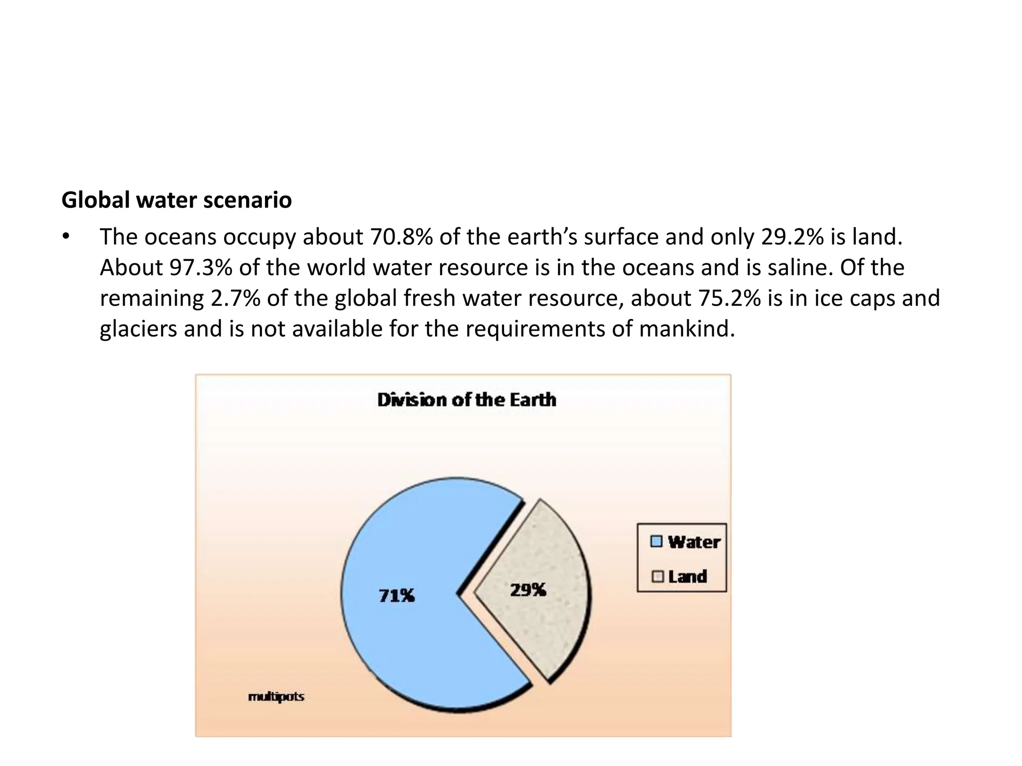 Global water scenario
• The oceans occupy about 70.8% of the earth’s surface and only 29.2% is land.
About 97.3% of the world water resource is in the oceans and is saline. Of the
remaining 2.7% of the global fresh water resource, about 75.2% is in ice caps and
glaciers and is not available for the requirements of mankind.
 