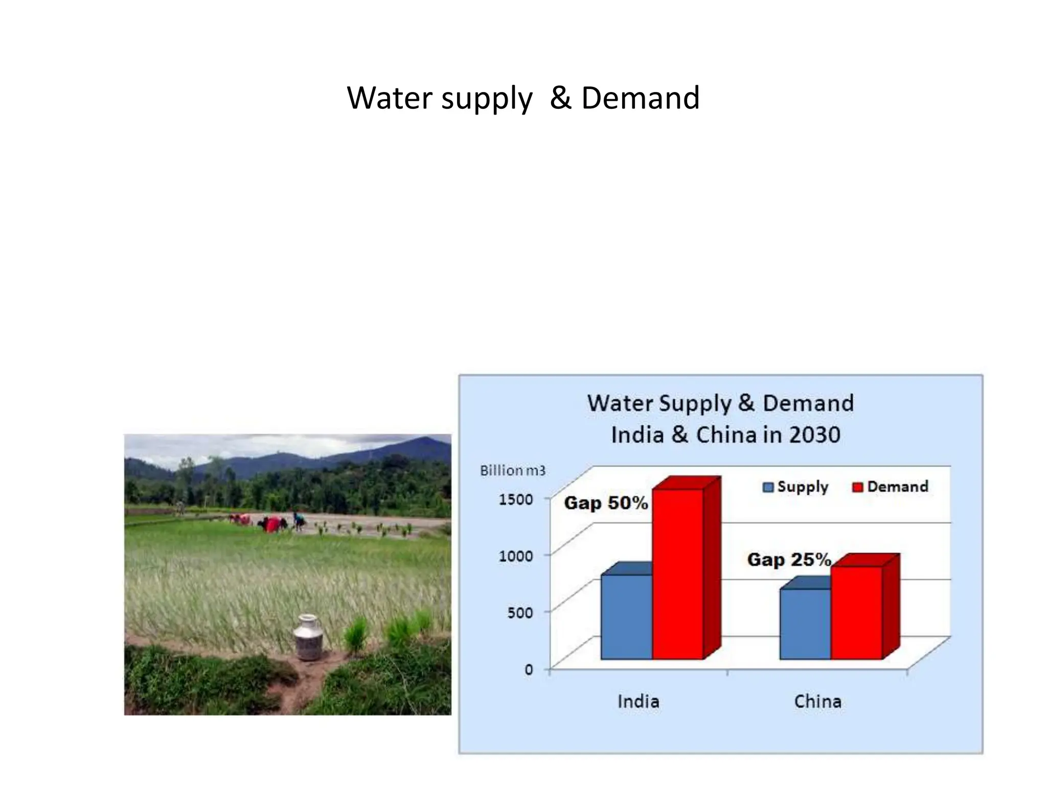 Water supply & Demand
 