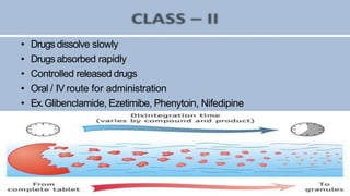 • Drugsdissolve slowly
• Drugsabsorbed rapidly
• Controlled released drugs
• Oral / IVroute for administration
• Ex.Glibenclamide, Ezetimibe, Phenytoin, Nifedipine
 