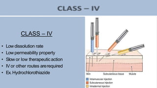 • Low dissolution rate
• Low permeability property
• Slow or low therapeuticaction
• IVor other routes arerequired
• Ex.Hydrochlorothiazide
CLASS – IV
 
