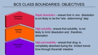 BCS CLASS BOUNDARIES: OBJECTIVES
Dissolution
(Product)
Solubility
(Drug)
Permeability
(Drug)
Rapid dissolution - ensure that in vivo dissolution
is not likely to be the“rate determining” step
High solubility- ensure that solubility is not
likely to limit dissolution and, therefore,
absorption
High permeability - ensure that drug is
completely absorbed during the limited transit
time through thesmall intestine
 