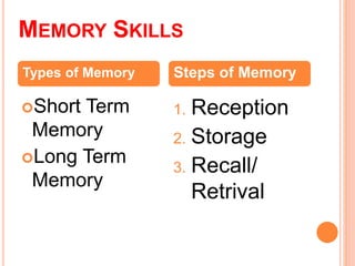 MEMORY SKILLS 
Types of Memory Steps of Memory 
Short Term 
Memory 
Long Term 
Memory 
1. Reception 
2. Storage 
3. Recall/ 
Retrival 
 