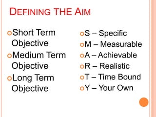 DEFINING THE AIM 
Short Term 
Objective 
Medium Term 
Objective 
Long Term 
Objective 
S – Specific 
M – Measurable 
A – Achievable 
R – Realistic 
T – Time Bound 
Y – Your Own 
 