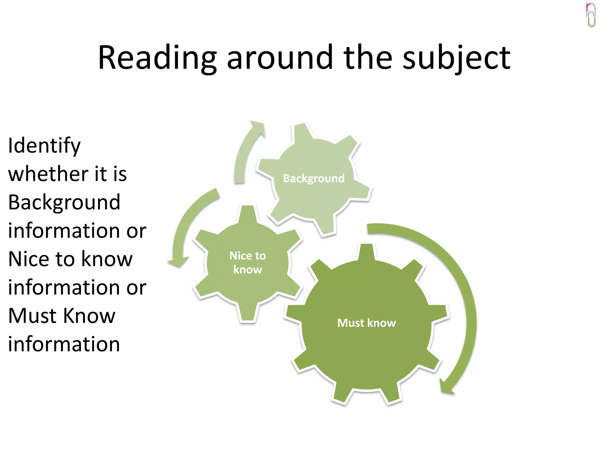 Reading around the subject

Identify
whether it is              Background

Background
information or
Nice to know     Nice to
                 know
information or
Must Know                          Must know
information
 