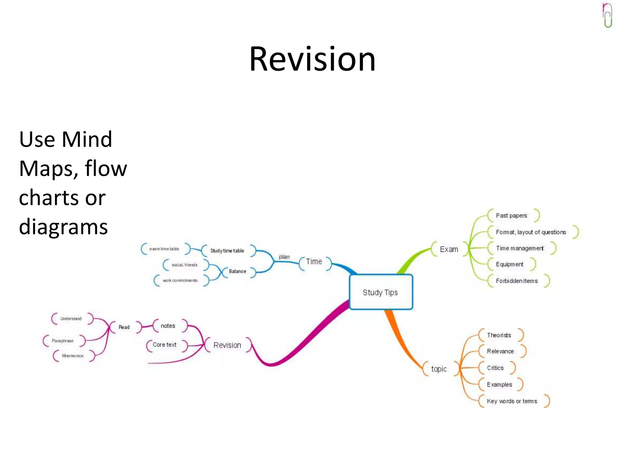 Revision
Use Mind
Maps, flow
charts or
diagrams
 