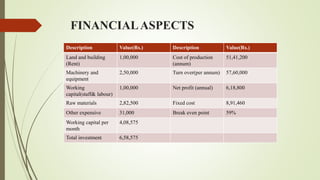 Study to construct a new pvc coated fabric manufacturing plant | PPT