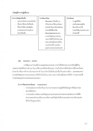 Study trip at Angor Wat