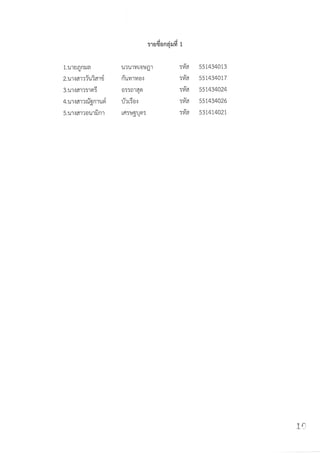 Study trip at Angor Wat