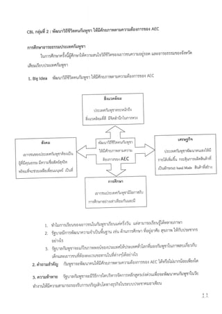 Study trip at Angor Wat