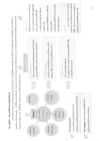 Study trip at Angor Wat