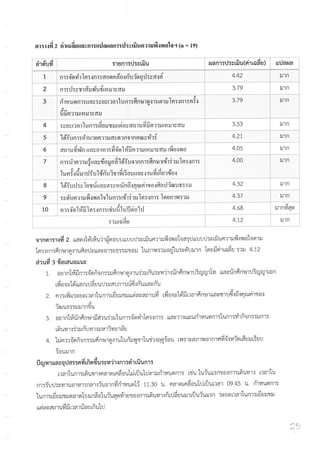 Study trip at Angor Wat