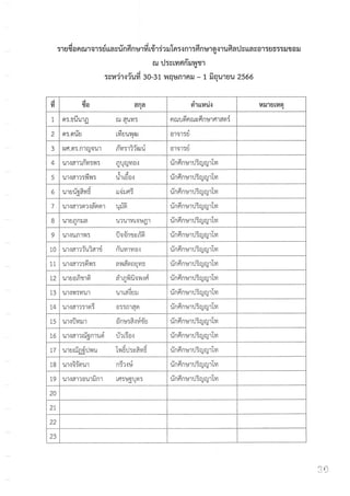 Study trip at Angor Wat