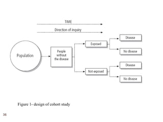 36
Figure 1- design of cohort study
 