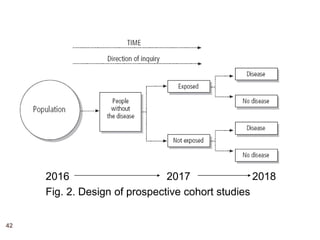 42
2016 2017 2018
Fig. 2. Design of prospective cohort studies
 