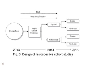 46
2013 2014 2015
Fig. 3. Design of retrospective cohort studies
 