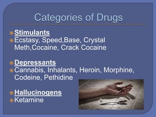 Stimulants
Ecstasy, Speed,Base, Crystal
Meth,Cocaine, Crack Cocaine
Depressants
Cannabis, Inhalants, Heroin, Morphine,
Codeine, Pethidine
Hallucinogens
Ketamine
 