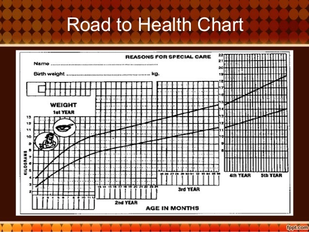 human development across the lifespan 7 638