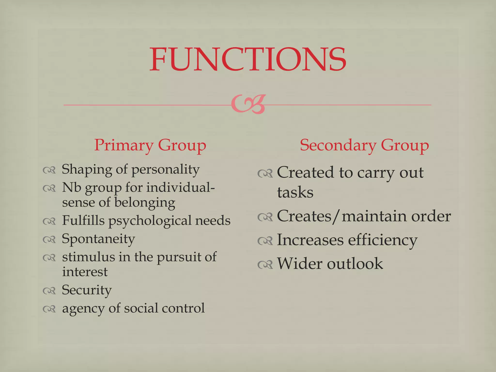 
FUNCTIONS
Primary Group
 Shaping of personality
 Nb group for individual-
sense of belonging
 Fulfills psychological needs
 Spontaneity
 stimulus in the pursuit of
interest
 Security
 agency of social control
Secondary Group
 Created to carry out
tasks
 Creates/maintain order
 Increases efficiency
 Wider outlook
 