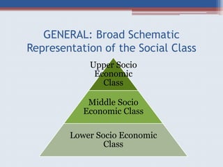 Stratification Middle Class Social stratification | PPTX
