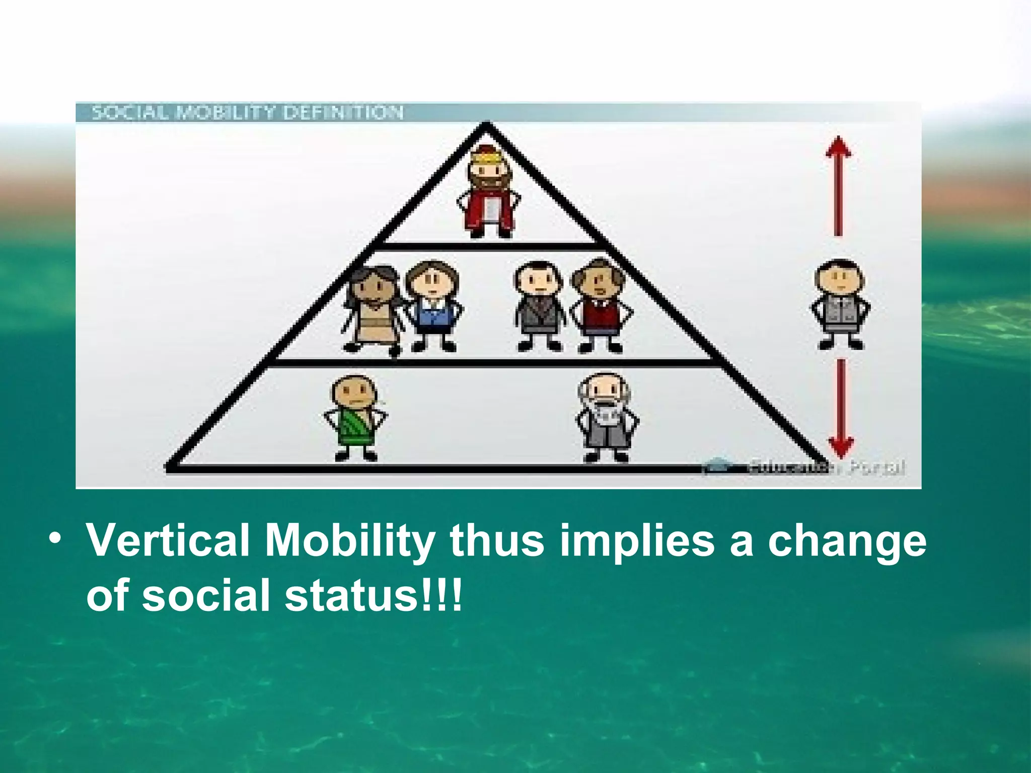 • Vertical Mobility thus implies a change
of social status!!!
 