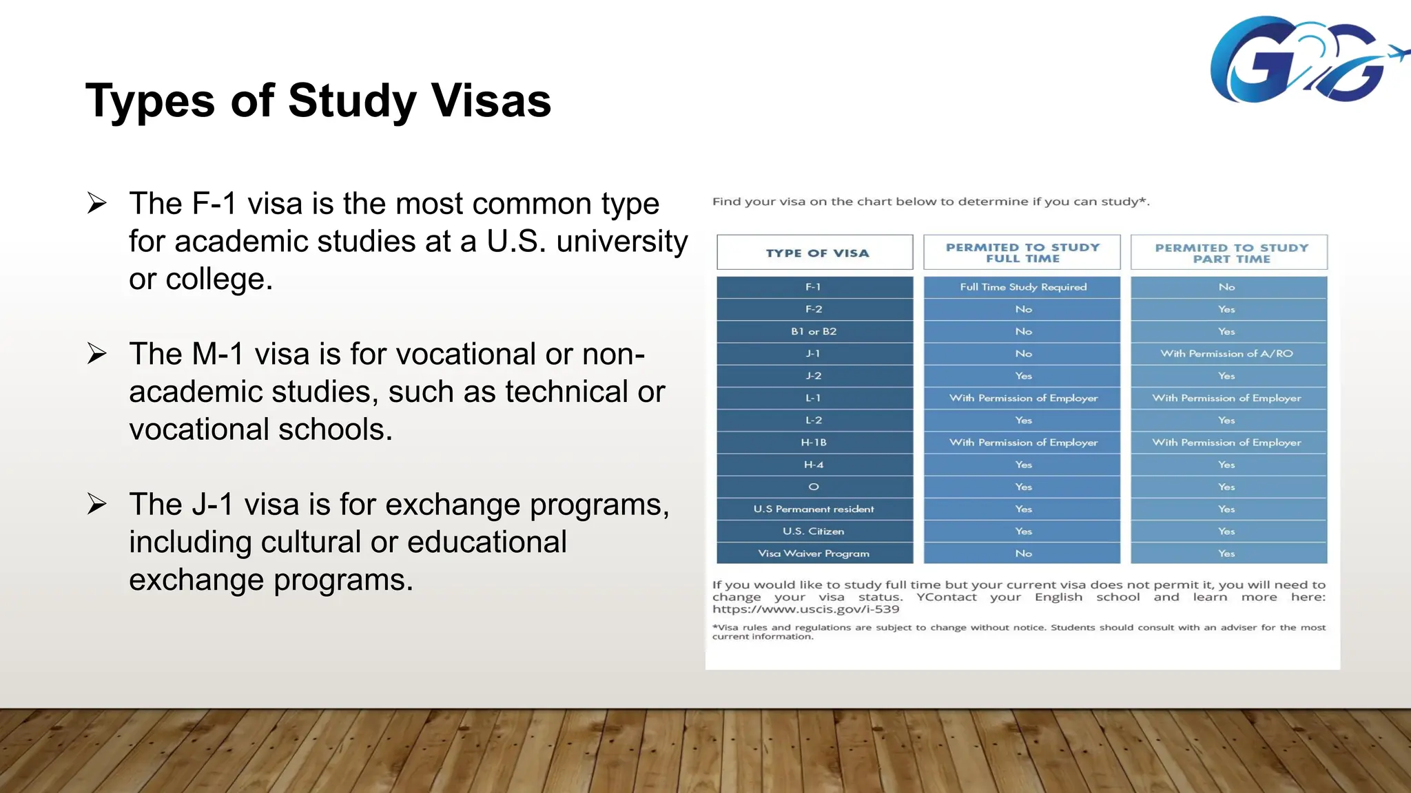 Types of Study Visas
 The F-1 visa is the most common type
for academic studies at a U.S. university
or college.
 The M-1 visa is for vocational or non-
academic studies, such as technical or
vocational schools.
 The J-1 visa is for exchange programs,
including cultural or educational
exchange programs.
 