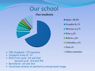Ourschool700 Students / 70 teachers