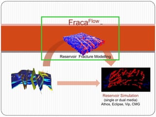 FracaFlow –  ReservoirFracture Modelling Reservoir Simulation (single or dual media) Athos, Eclipse, Vip, CMG 1 