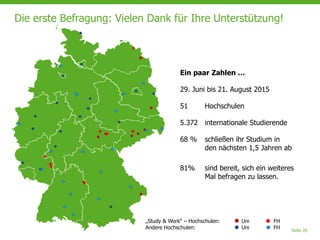 Seite 20
Die erste Befragung: Vielen Dank für Ihre Unterstützung!
„Study & Work“ – Hochschulen: Uni FH
Andere Hochschulen: Uni FH
Ein paar Zahlen …
29. Juni bis 21. August 2015
51 Hochschulen
5.372 internationale Studierende
68 % schließen ihr Studium in
den nächsten 1,5 Jahren ab
81% sind bereit, sich ein weiteres
Mal befragen zu lassen.
 