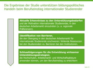 Seite 23
Die Ergebnisse der Studie unterstützen bildungspolitisches
Handeln beim Berufseinstieg internationaler Studierender
Aktuelle Erkenntnisse zu den Unterstützungsbedarfen
und der Motivation internationaler Studierender, in den
deutschen Arbeitsmarkt einzutreten (u. a. regionale
Präferenzen).
Identifikation von Barrieren,
die den Übergang in den deutschen Arbeitsmarkt für
internationale Studierende erschweren: fehlende Ressourcen
bei den Studierenden vs. Barrieren bei den Institutionen.
Schlussfolgerungen für die Entwicklung wirksamer
Unterstützungsstrategien,
die Hochschulen, Arbeitsmarkt- und Wirtschaftsakteure
anwenden können, um den Berufseinstieg zu erleichtern
 