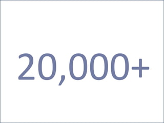 20,000+
 