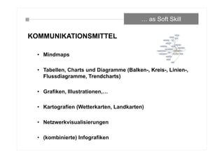 KOMMUNIKATIONSMITTEL
• Mindmaps
• Tabellen, Charts und Diagramme (Balken-, Kreis-, Linien-,
Flussdiagramme, Trendcharts)
• Grafiken, Illustrationen,…
• Kartografien (Wetterkarten, Landkarten)
• Netzwerkvisualisierungen
• (kombinierte) Infografiken
… as Soft Skill
 